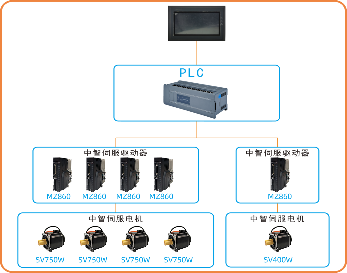 中智伺服電機(jī)成套自動系統(tǒng)選型方案.png